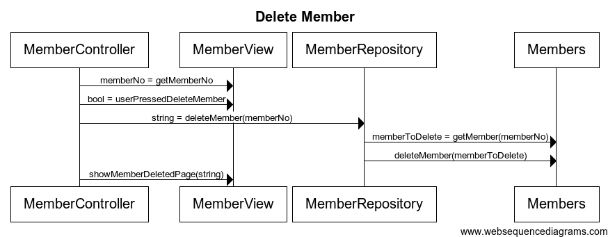 Sekvensdiagram